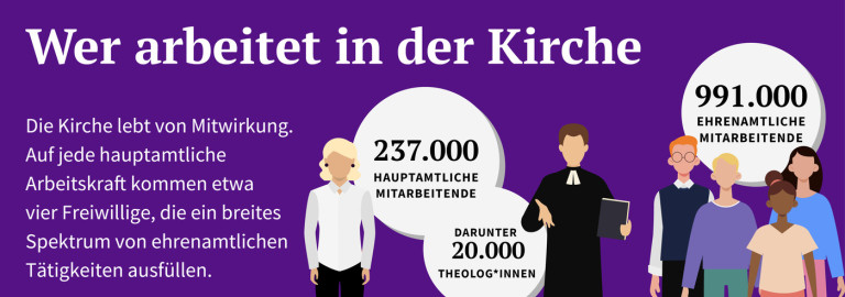 Infografik – Wer arbeitet in der Kirche
